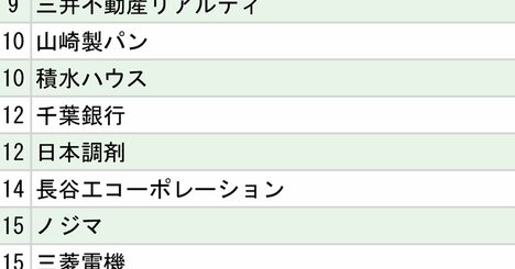 日本大学「就職先企業・団体」ランキング2024【全20位・完全版】