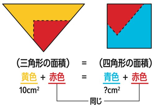 たった1日で誰でも開成・灘中の算数入試問題が解けちゃう本