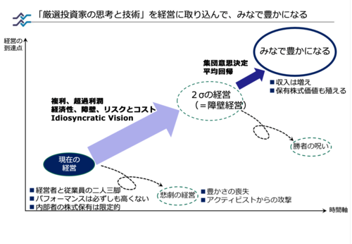 従業員の給料を下げてROAを維持する日本企業の不都合な真実