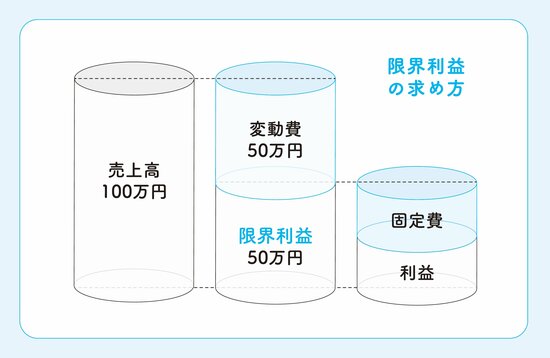 【保存版】「数字に強いビジネスパーソン」の共通点…押さえておきたい3つのポイント