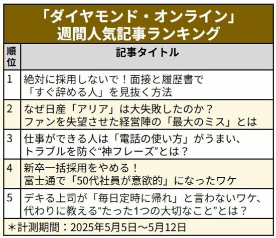 面接と履歴書で「すぐ辞める人」を見抜く方法/日産がファンを失望させた経営陣の「最大のミス」とは〈見逃し配信〉
