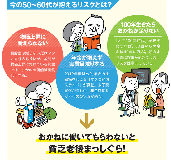 今の50～60代が抱えるリスクとは？