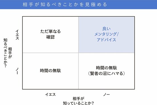 「起業参謀」が成果をあげるために、起業家に伝えるべきこととは