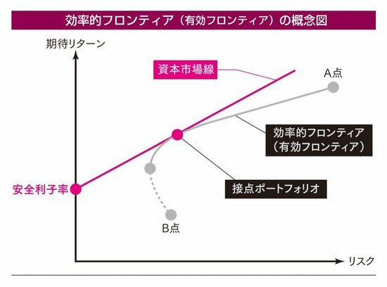 【お金を増やす】知らないと損をする…個人投資家が最低限知っておきたい3つの理論