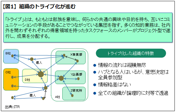 ワークスタイル変革を考える（前編）――広範な視野で将来の働き方を描く