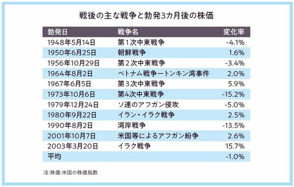 ウクライナ問題で世界経済はどうなるのでしょうか？