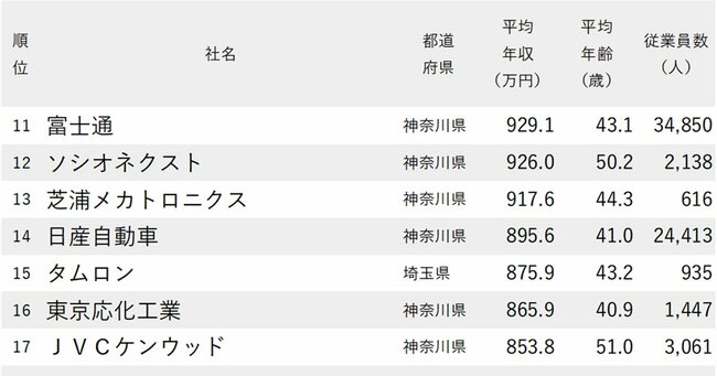 ランキング抜粋