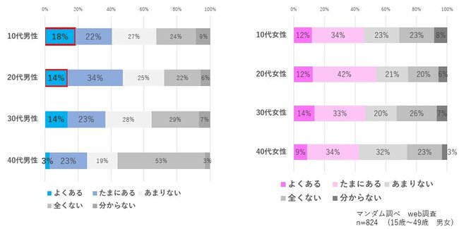 Z世代に人気「カジュアルギフト」とは？贈り物市場で気軽さがウケるワケ