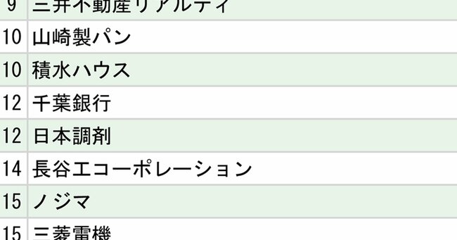 ランキング