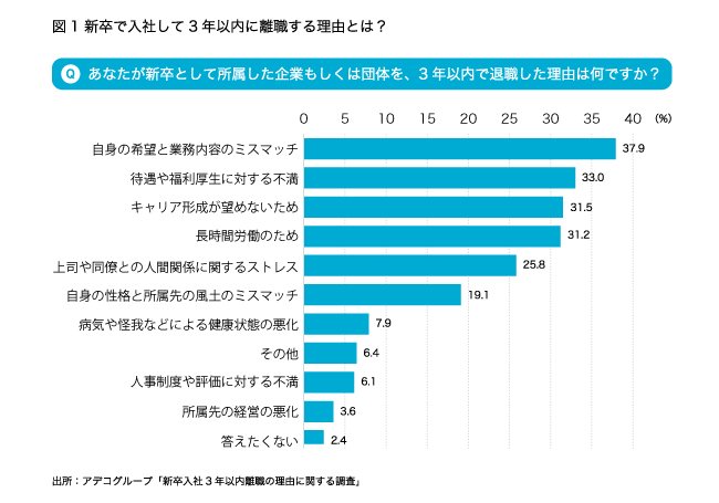 就活で「社会人訪問」に成功する人・失敗する人の決定的な差とは