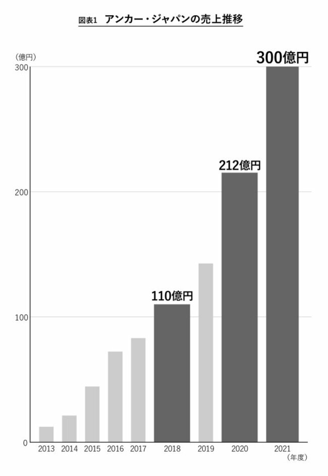 誰でも、何歳からでも、1位になれる「シンプルな6つの習慣」とは？