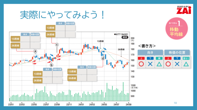 実際にやってみよう！