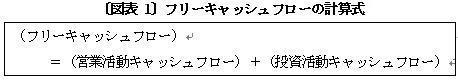 〔図表1〕フリーキャッシュフローの計算式