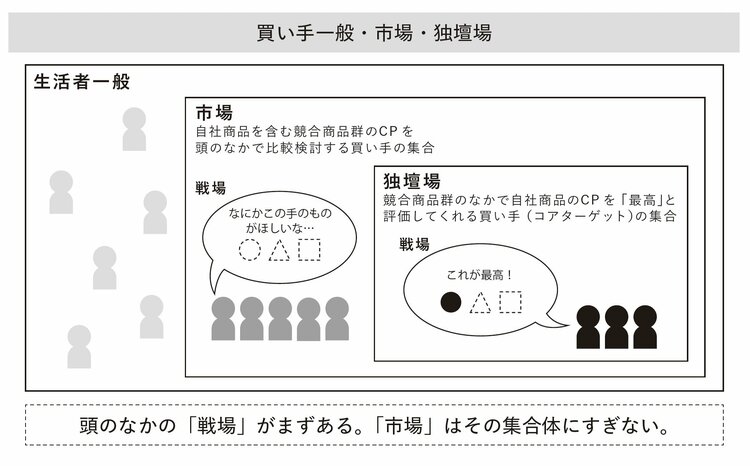 ヒットメーカーが「市場」以前に注目する場所とは？