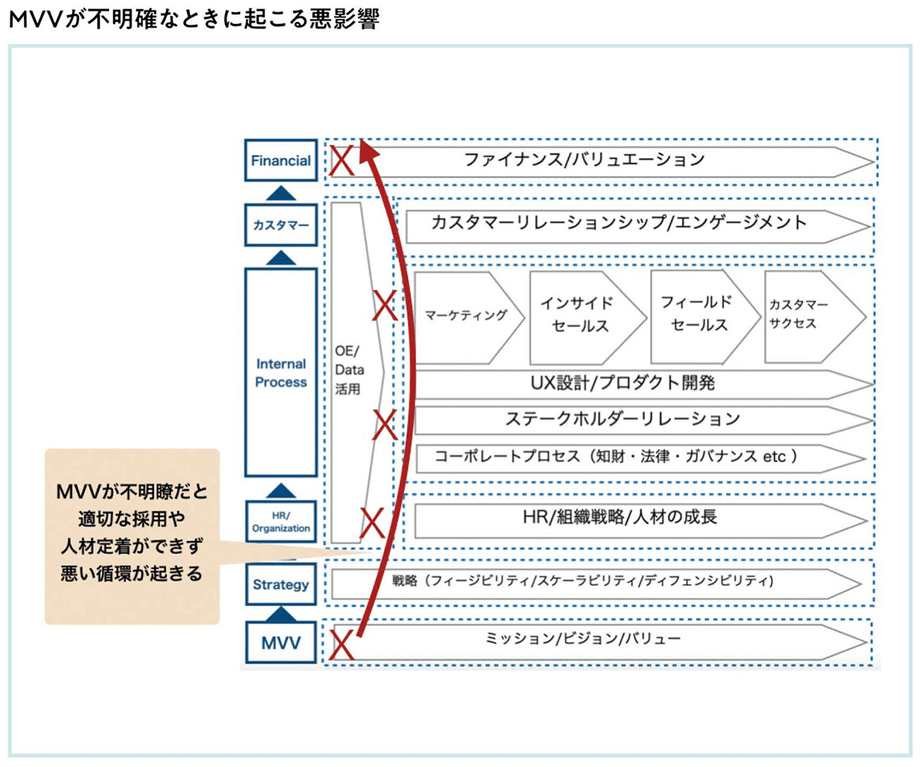 ミッション、ビジョン、バリューは実務において最強の武器になる【前編】