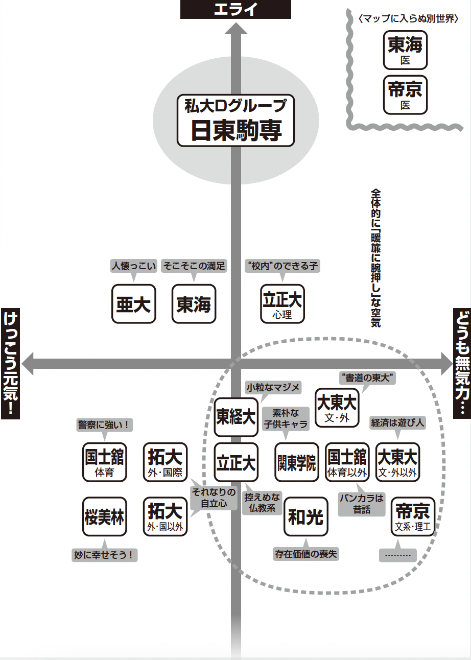 序列マップ