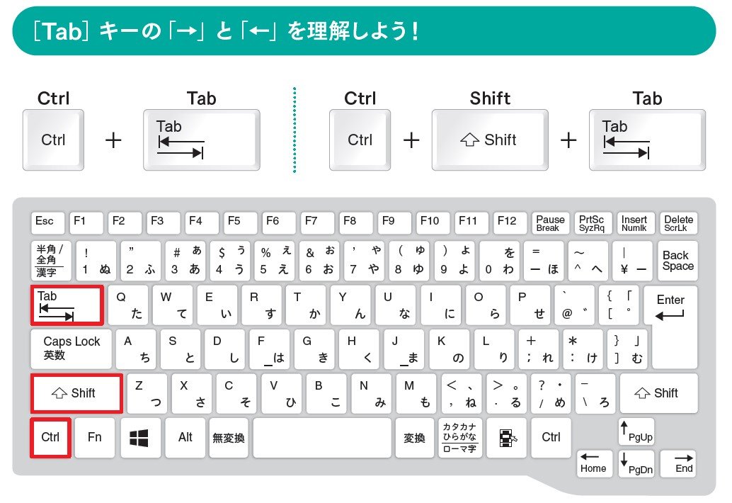 【画面は“脱マウス”で切り替える！】「仕事ができる人」が使い倒している超重要ワザとは？
