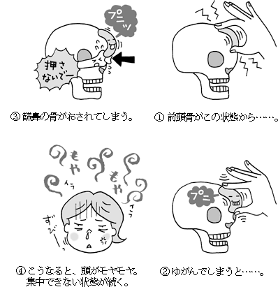 ねたみをおさえると鼻水 背中の痛みに 腰痛 肩こり 健康 ダイヤモンド オンライン