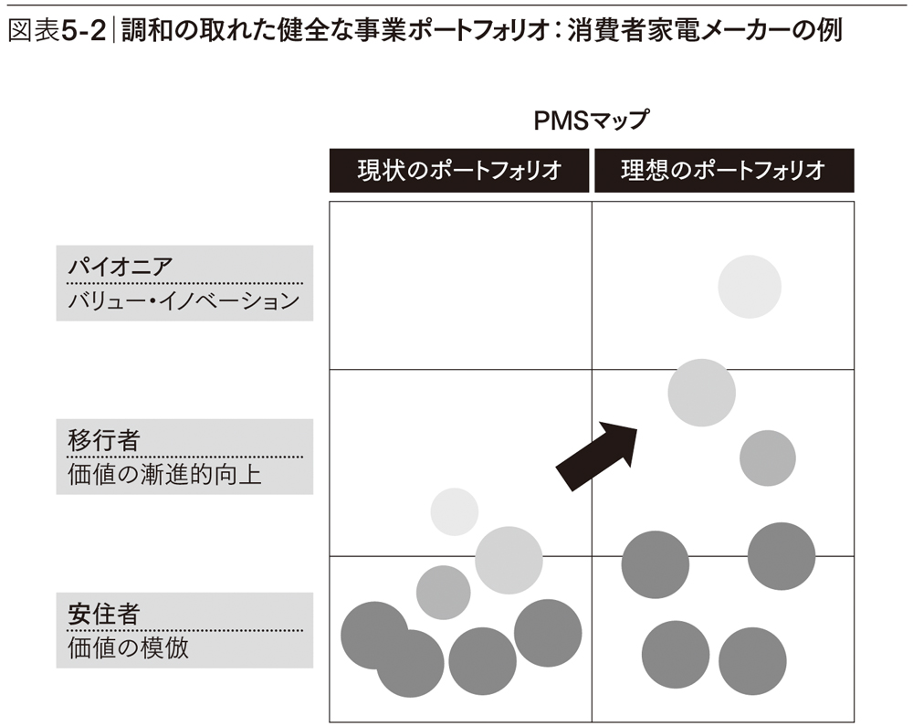 日本で今、ブルー・オーシャン・シフトが必要な理由