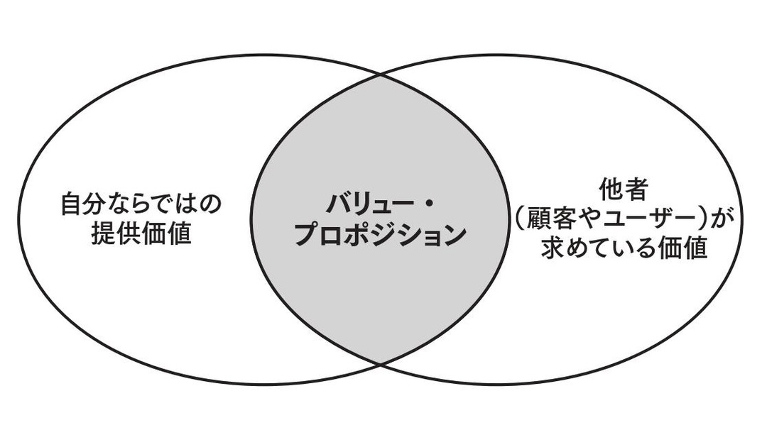 ツイッターの採用面接で繰り返し聞かれた<br />「本質を突く質問」とは?<br />