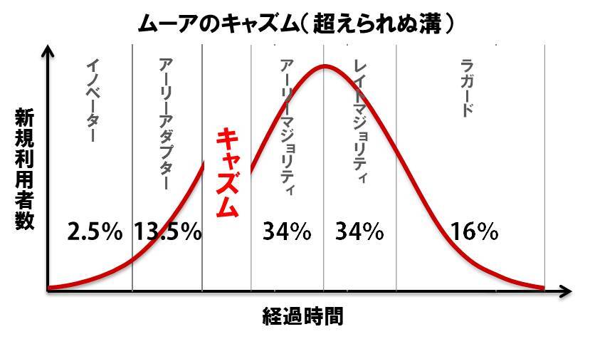 神は死んだ<br />~プロダクト・ライフサイクル戦略の<br /> 破壊力と問題点