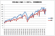 中国経済、急減速のこれだけの証拠。ドイツの心変わりで一段のユーロ安も!?