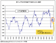 「２つの顔」を持つ最近の豪ドル高に急落のリスク！中国の旧正月明けが試金石か？