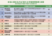 「三度目の正直」で成立は濃厚 “呪われた”改正派遣法の行方