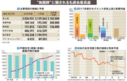 【積水ハウス】“地面師”詐欺に会長退任…業績好調も忍び寄る暗い影