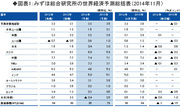 足元は悪いが、2015年度は「トリプルメリット」で予想以上の回復も――高田創・みずほ総合研究所チーフエコノミスト