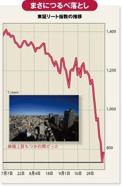 リート、大和生命が相次ぎ破綻！日本にも忍び寄る金融危機の影