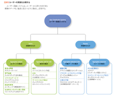 ユーザーはなぜボランティアとして働くのかインテュイット:無償の貢献を引き出すビジネスモデル