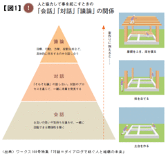 会社の「会議」や「議論」がうまくいかないのはなぜ？おざなりな会話と対話にこそ、その原因が潜む