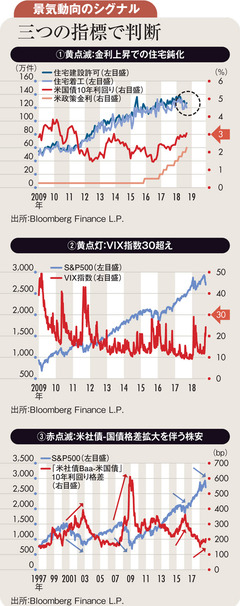 ドル高収束の兆しを見逃すな 一時退避し来る円高で再参入