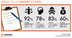 「上司はロボット」の時代に対する日本と海外の企業人の温度差