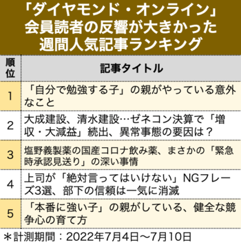 上司が「絶対言ってはいけない」NGフレーズ3選、部下の信頼は一気に消滅【見逃し配信】