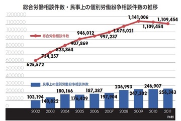 労務問題は一挙に“緊急課題”になる!