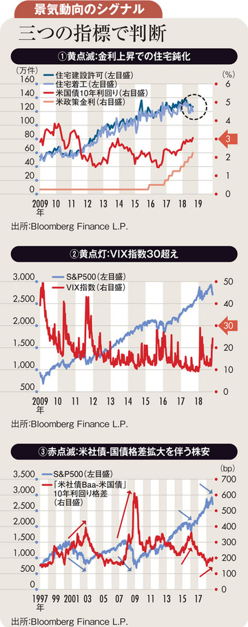 ドル高収束の兆しを見逃すな 一時退避し来る円高で再参入