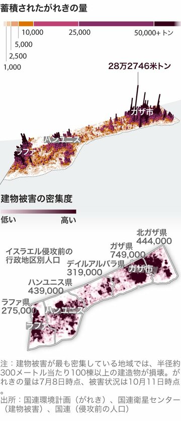 ガザのがれき6800万トン、撤去作業どれほど困難か