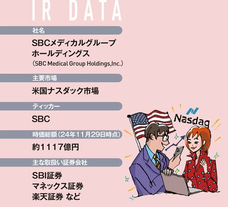 2024年9月、米国ナスダック市場に上場！ 湘南美容クリニックの発展を支える医療グループ、国際舞台に挑戦する！