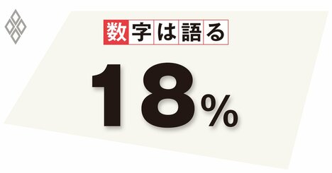 ChatGPTによる雇用喪失は先進国で4人に1人、新たな仕事の創出が課題に