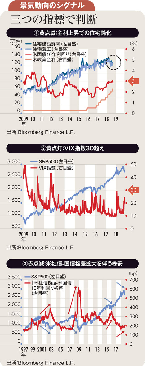 ドル高収束の兆しを見逃すな 一時退避し来る円高で再参入