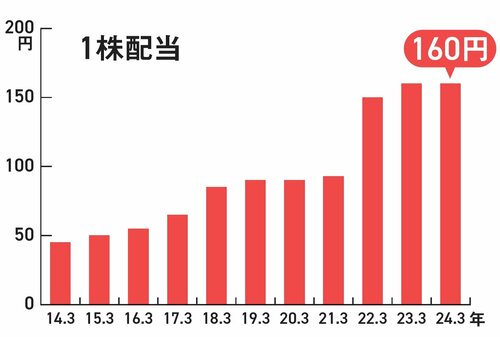 【資産8億円の元消防士が教える】地味だけど超オススメ！ 掘り出し物のオススメ高配当株×優待株