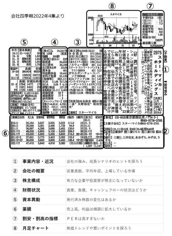 【成長株の見つけかた】四季報の事業内容・近況から、その会社の強みや成長シナリオを探る