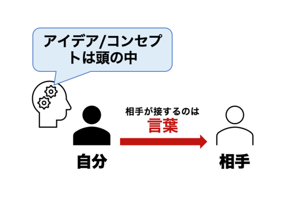 圧倒的に売れている人が絶対外さないシンプルな共通点とは？