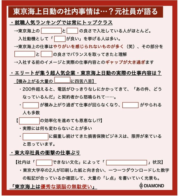 「東京海上は優秀な頭脳の無駄使い」元社員が社内事情を赤裸々告白【OB覆面座談会・上】【再編集】