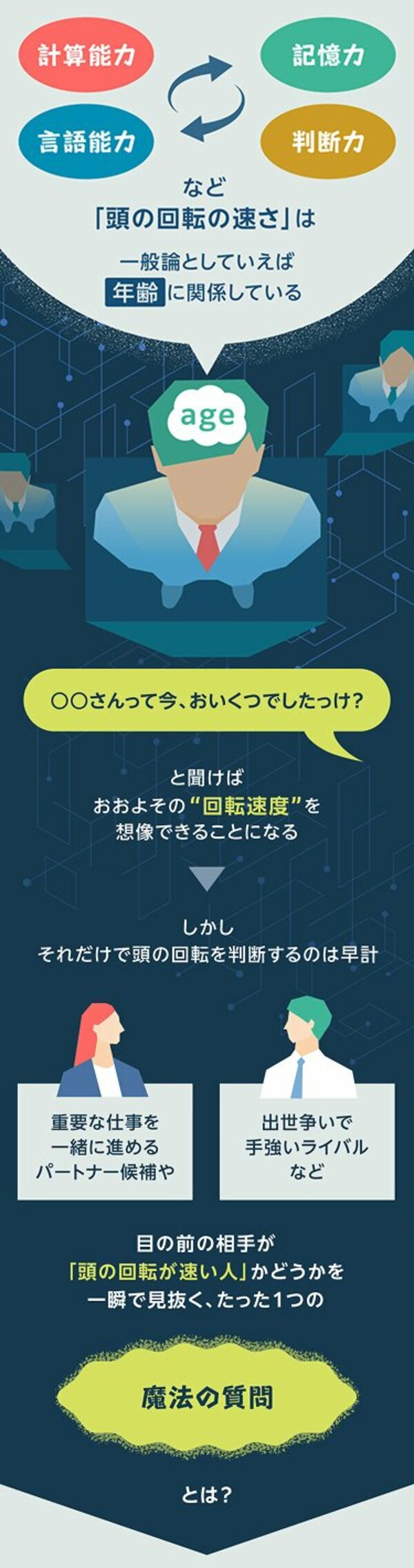 グラフィックニュース