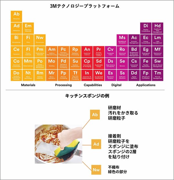 世界が直面するサステナビリティへの課題に「サイエンスの力」で挑む