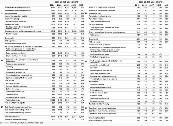 販売台数が8年で23倍！ Tesla急成長の秘訣とは