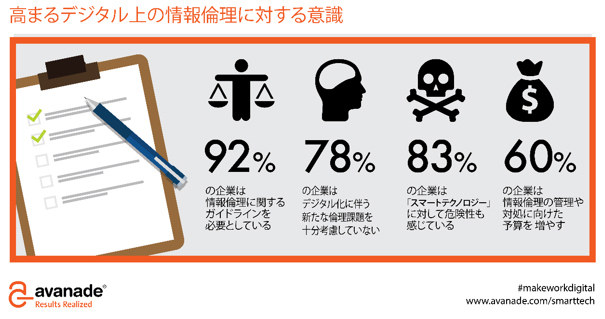 「上司はロボット」の時代に対する日本と海外の企業人の温度差